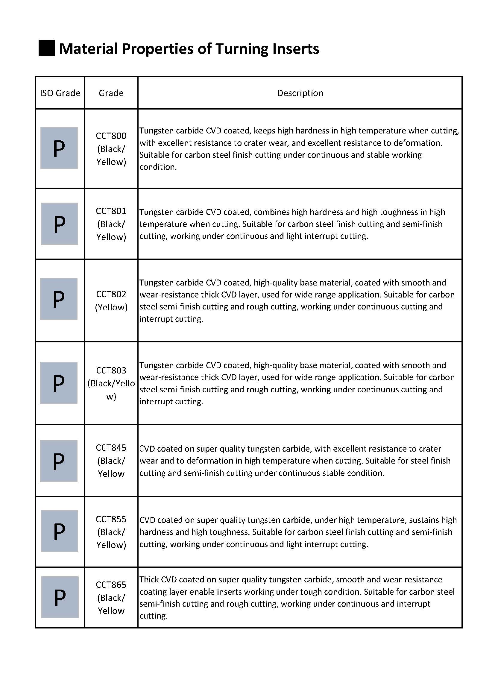 Material Properties of Turning Inserts.jpg