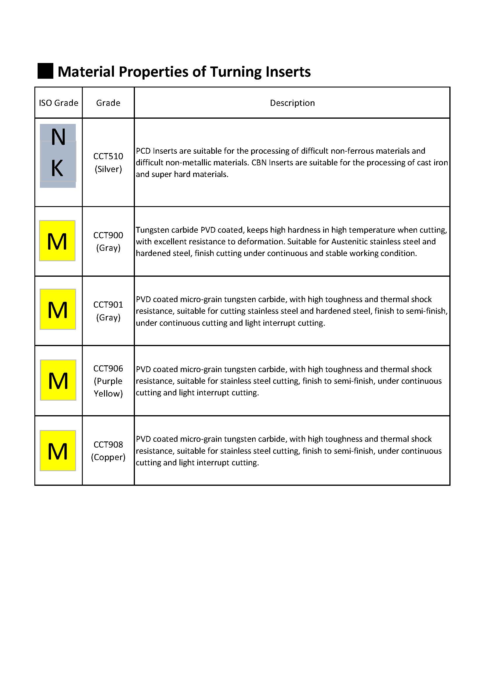 Material Properties of Turning Inserts1.jpg