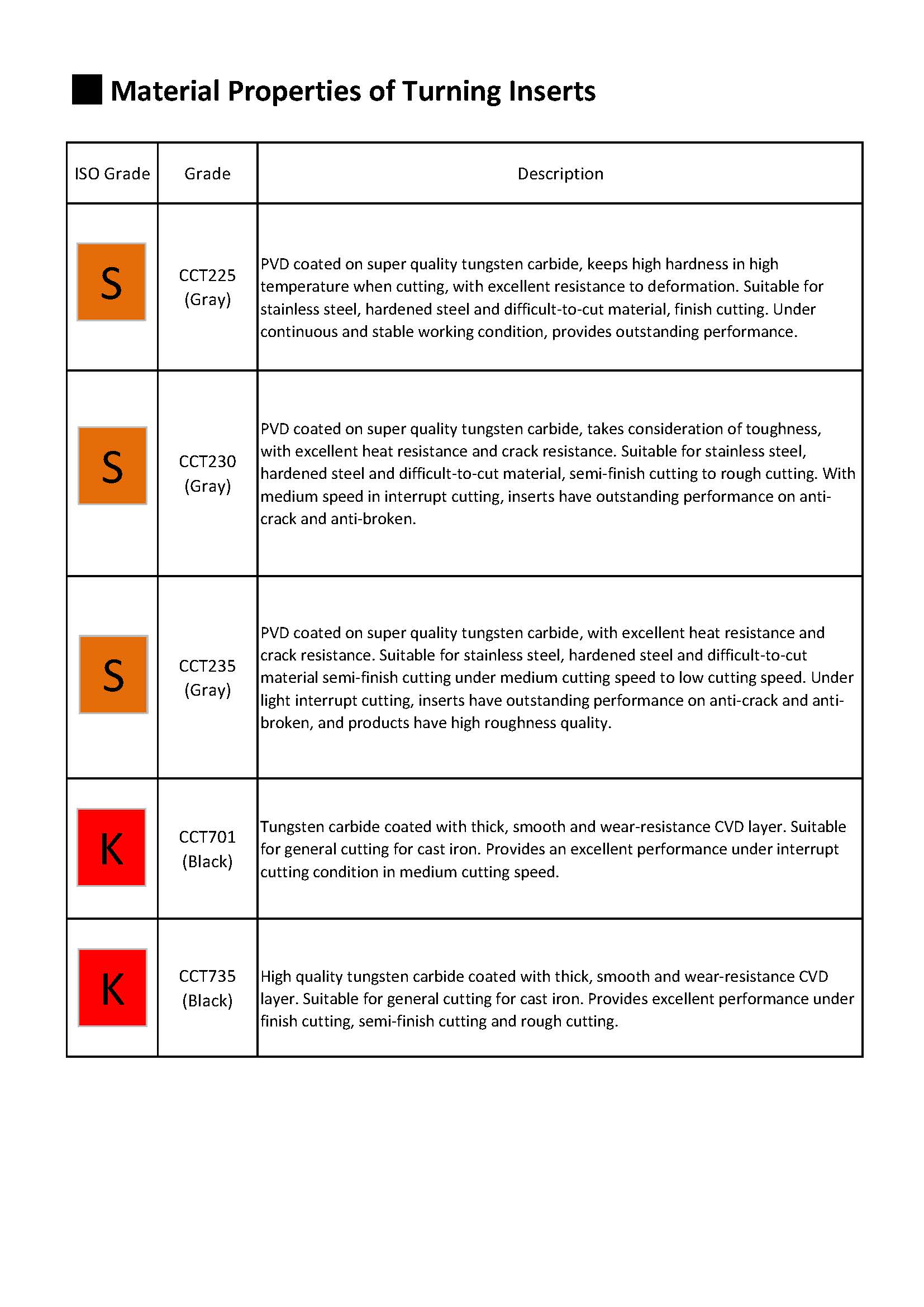 Material Properties of Turning Inserts2.jpg