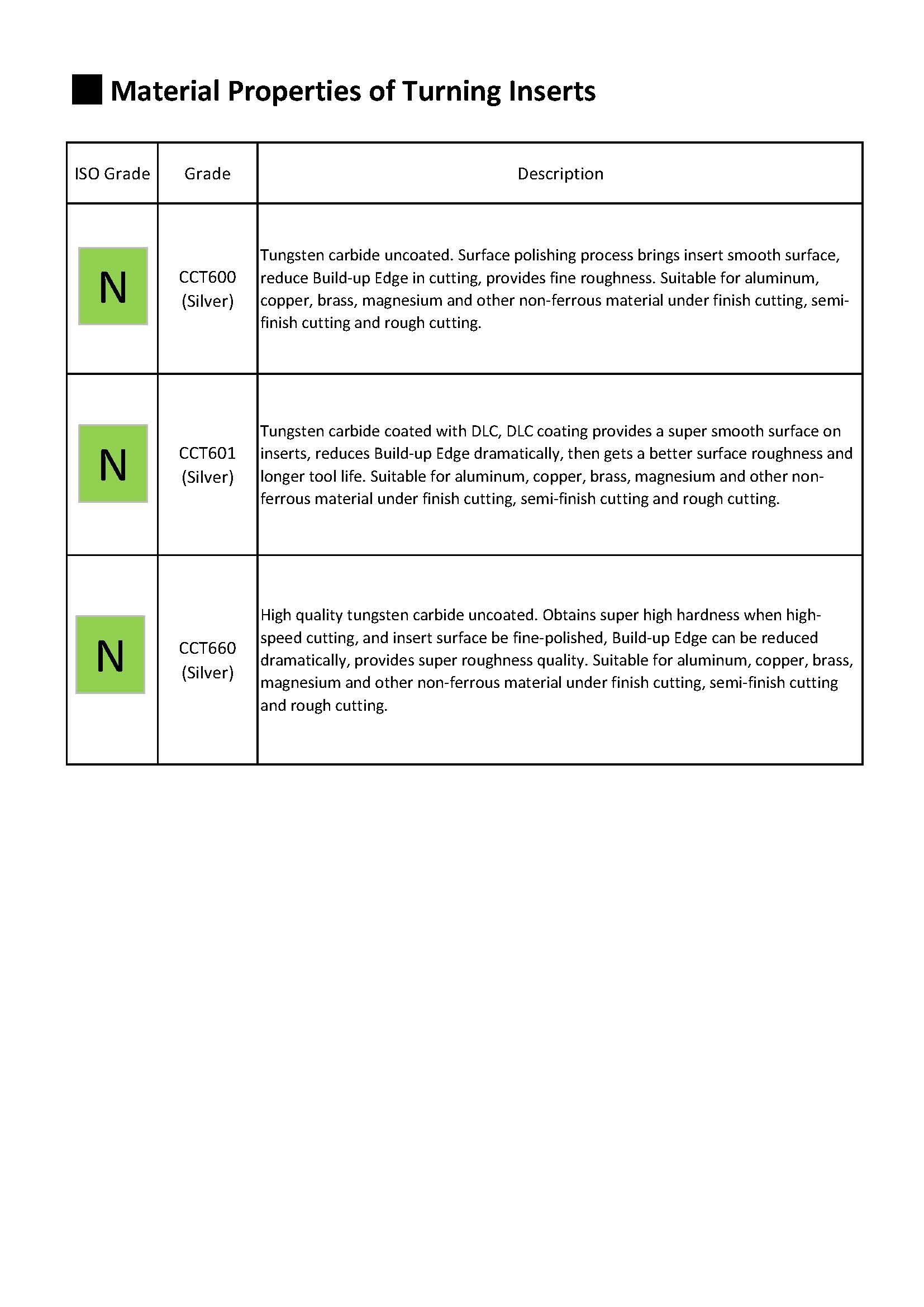 Material Properties of Turning Inserts3.jpg